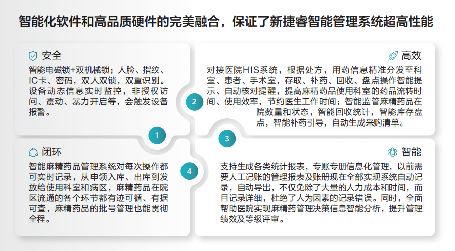  新捷睿智能装备：助力医院麻精药品闭环管理(图1)